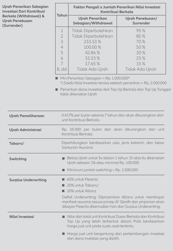 Investasi